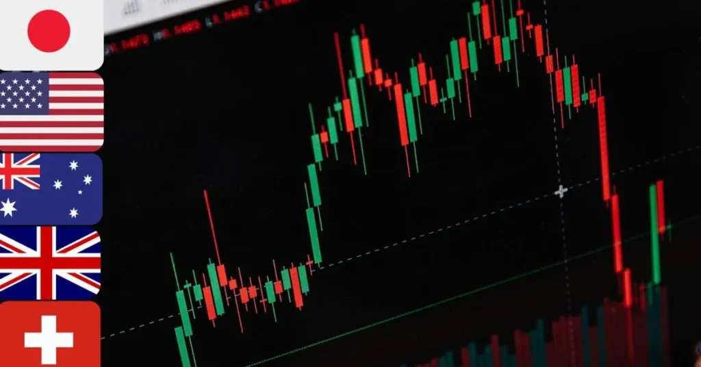 como funciona o Mercado Forex