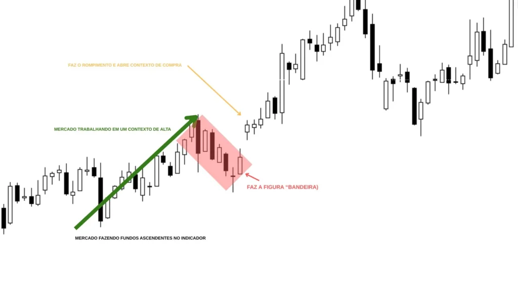 UM CONTEXTO DE ROMPIMENTO DE BREAKOUT PARA SWING TRADE