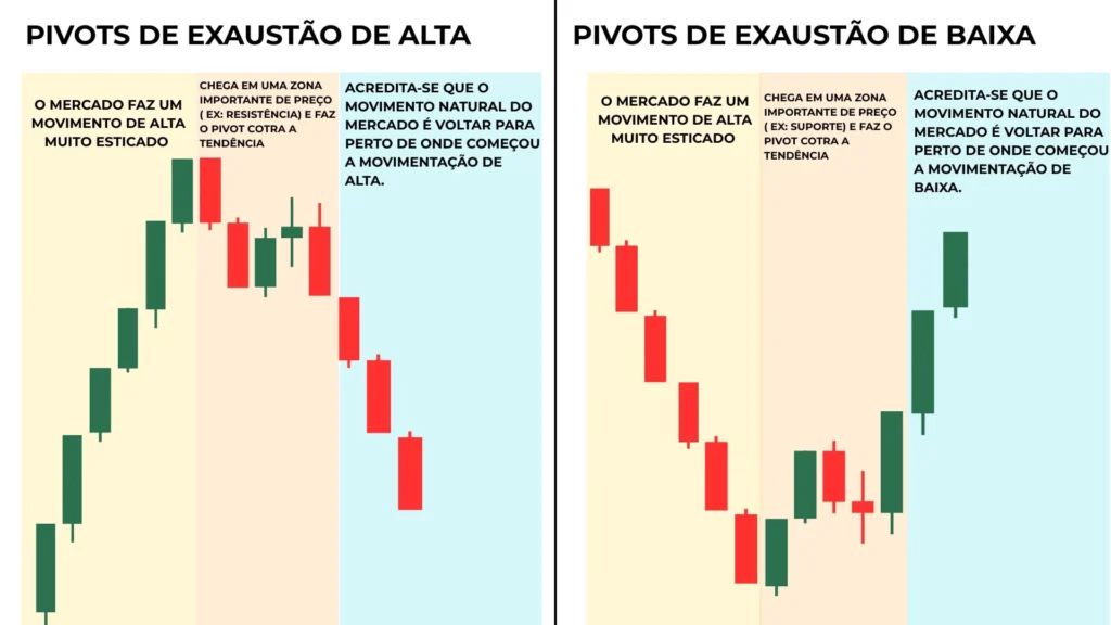 EXAUSTÃO