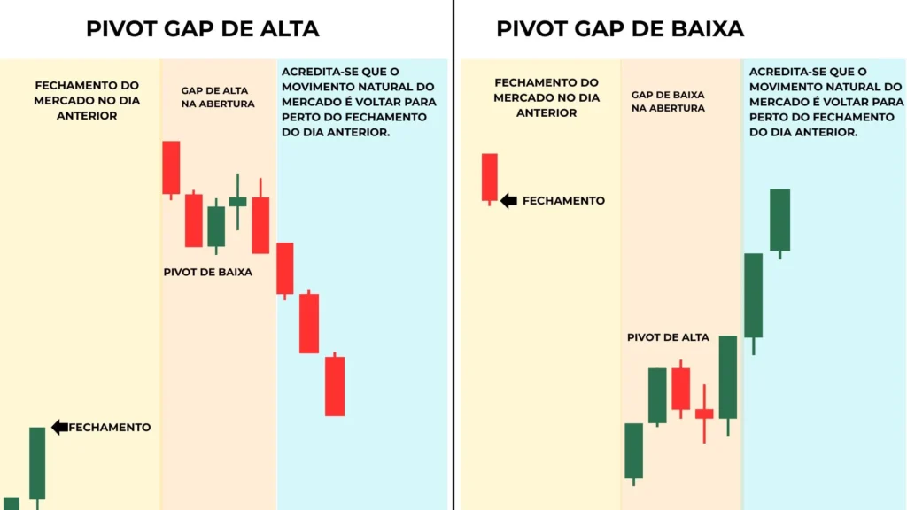 PIVOT-GAP
