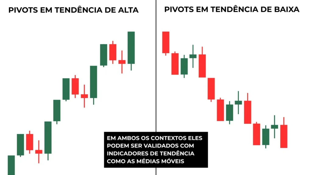 PIVOT-TENDENCIA