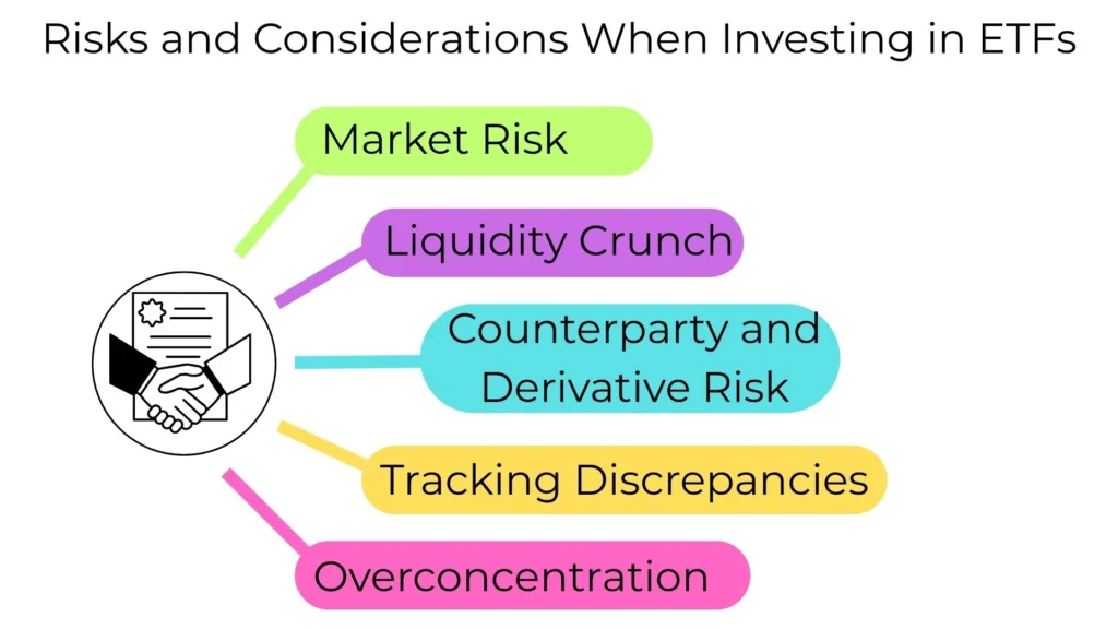 Risks and Considerations When Investing in ETFs